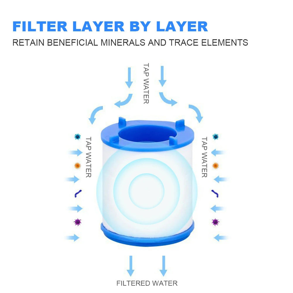 Faucet Filter Element Purifier Sprayer Head Household Water Purifier Filter Shower Remove Chlorine Heavy Metal Filtered